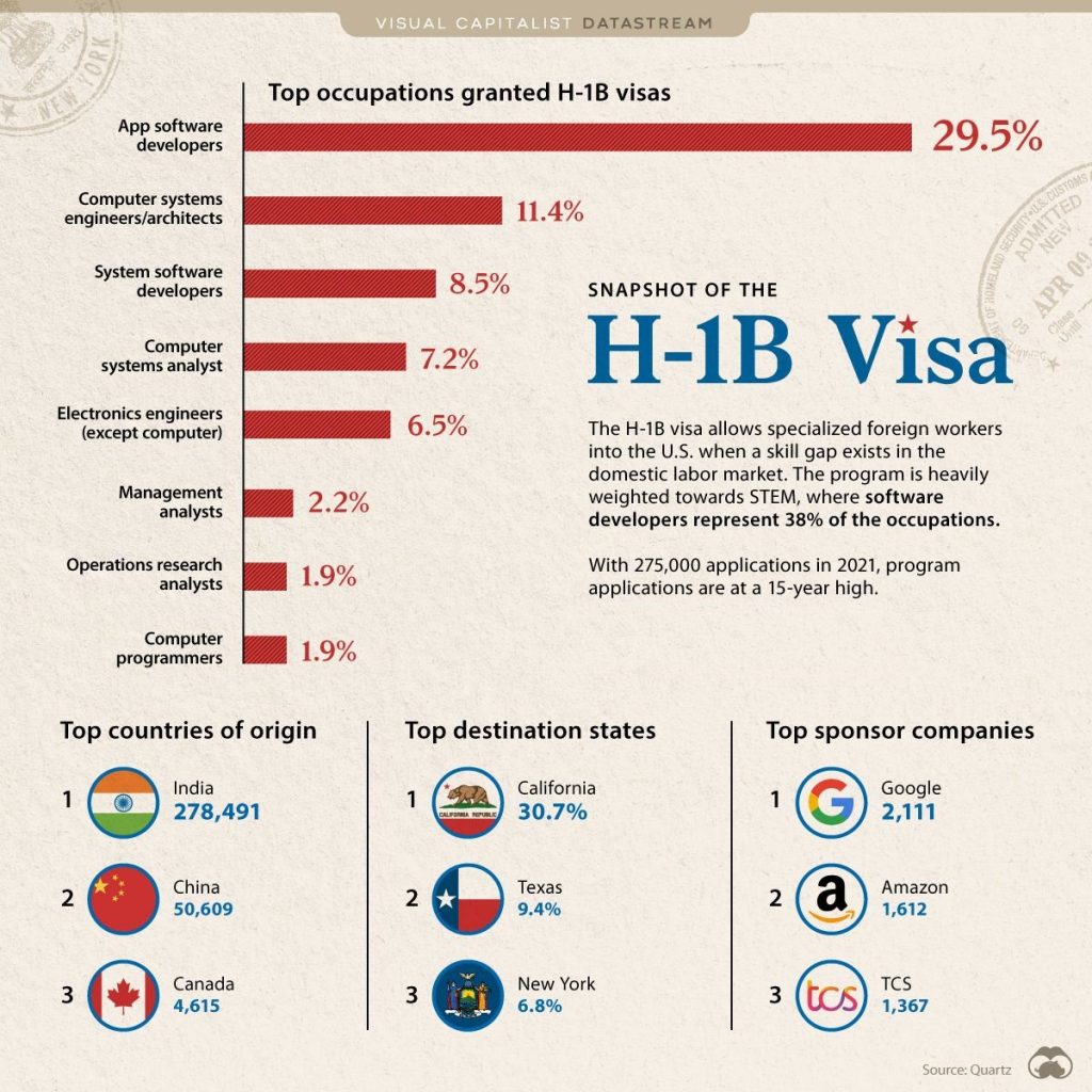 Visualizing the Data Behind America's H-1B Visa Program