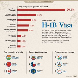 Visualizing the Data Behind America's H-1B Visa Program